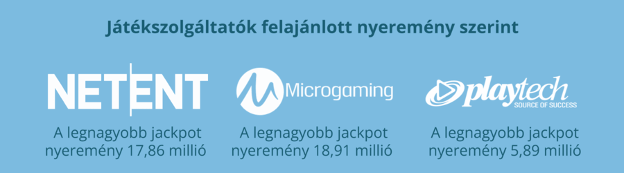 Ahhoz, hogy egy kaszinójáték szolgáltató igazán kiemelkedő legyen, fontos, hogy <strong>folyamatosan fejlessze játékait és új funkciókat mutasson be.</strong> Íme, az üzleti szférában azok a vállalatok, amelyek valóban kiemelkednek ezen a téren.
