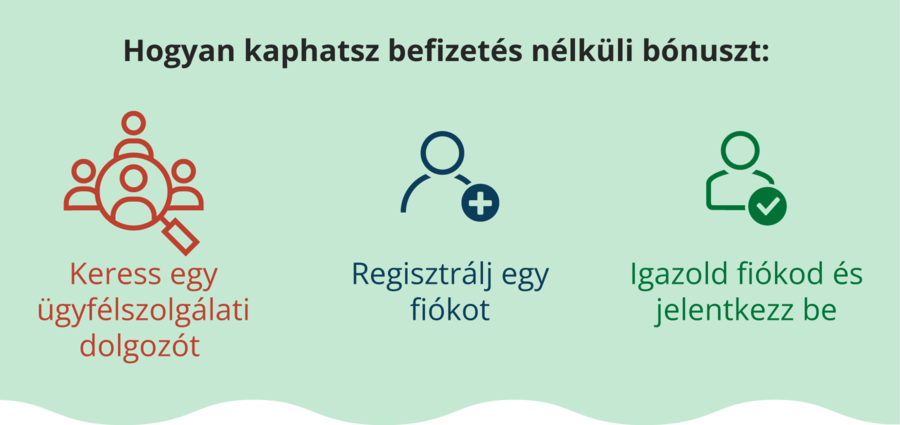 Hogyan kérheted a no deposit bónuszokból származó nyeremény kifizetését?