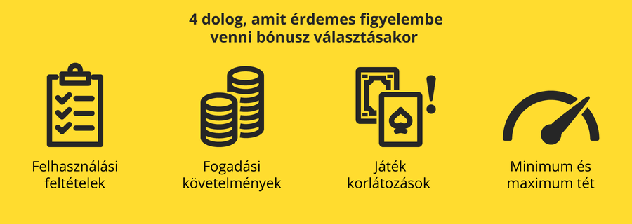 A befizetési bónuszra 30x, a pörgetésekre pedig 40x-es megforgatás vonatkozik.