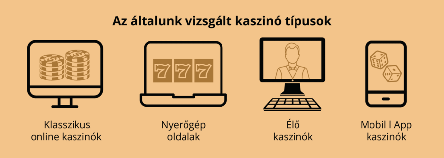 Vizsgált online kaszinó típusok