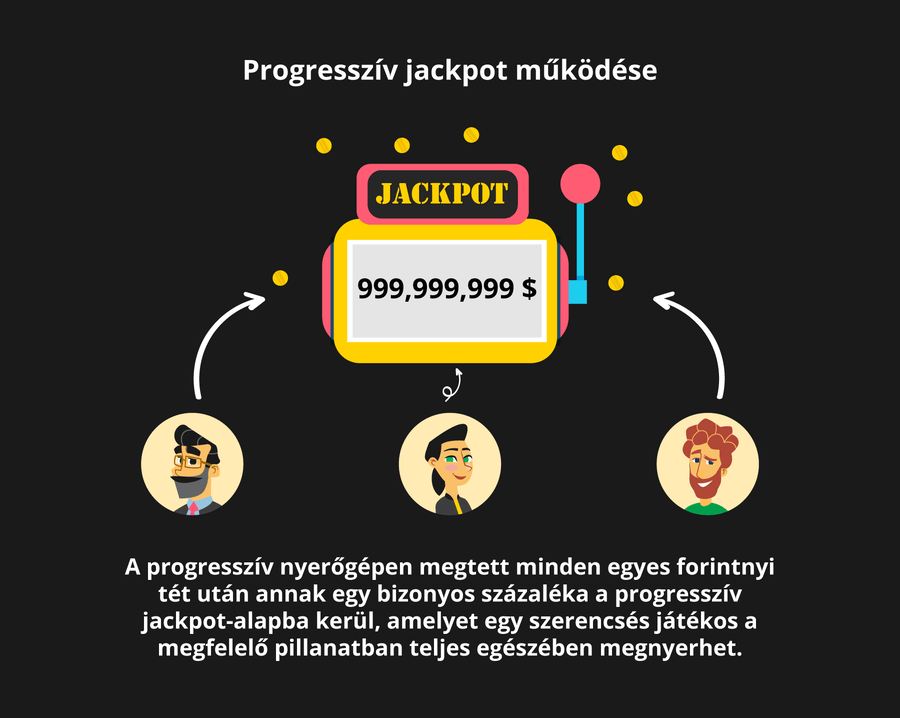  <strong>Copacabana Megaways</strong>  – Ebben a Red Tiger slotban egy felejthetetlen vakáció vár rád, ahol a tét akár 19.894-szerese is ütheti markodat!