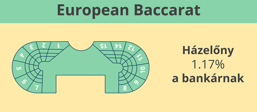 Európai baccarat