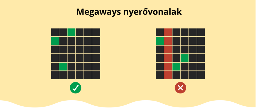 Ez a játék minden idők egyik legnépszerűbb online nyerőgépe.</strong>