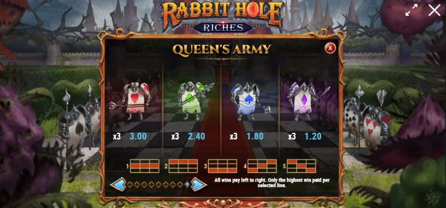 Rabbit Hole Riches értékelés alacsonyabban fizető szimbólumok