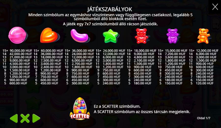 Sugar Rush 1000 nyerőgép szimbólumértékelés