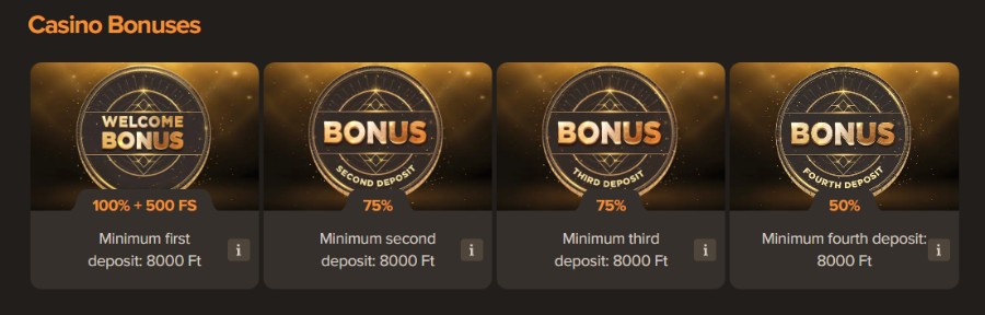 24 órás ügyfélszolgálat, 10%-os heti cashback, emelt napi kifizetési limit, 15 ingyenes pörgetés.
