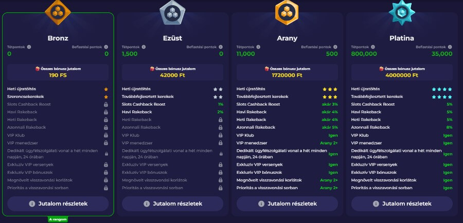 VIP kiváltságok