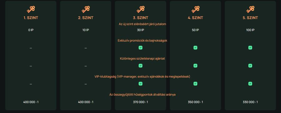 Ritzo születésnapi ajánlat