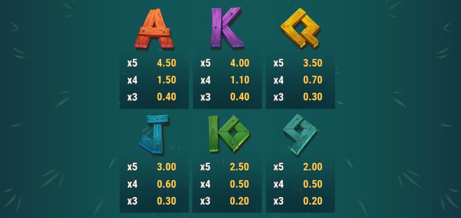 alacsonyan fizető szimbólumok